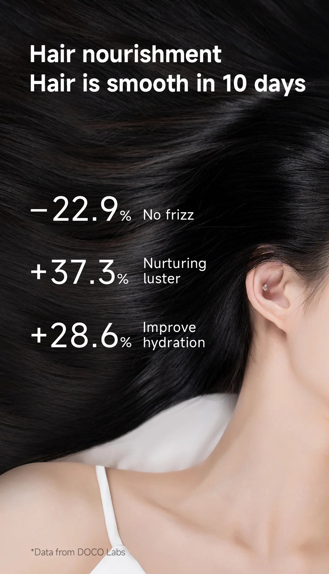 DOCO High-Speed Ionic Hair Dryer – Lightweight Professional Blow Dryer